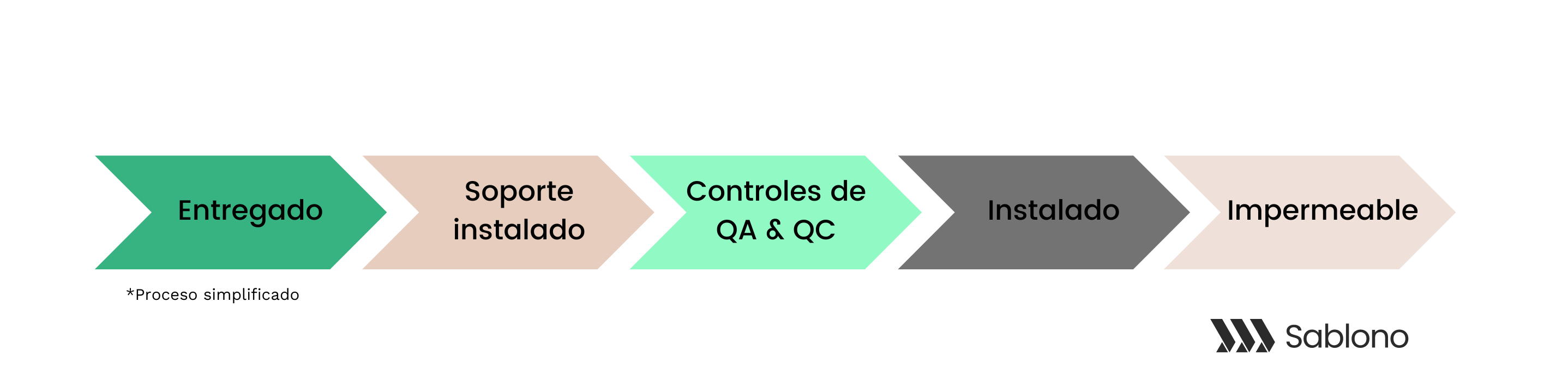 Facades process graphic- ES