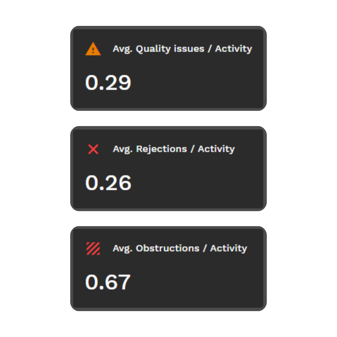 Activity drilldown - quality insights