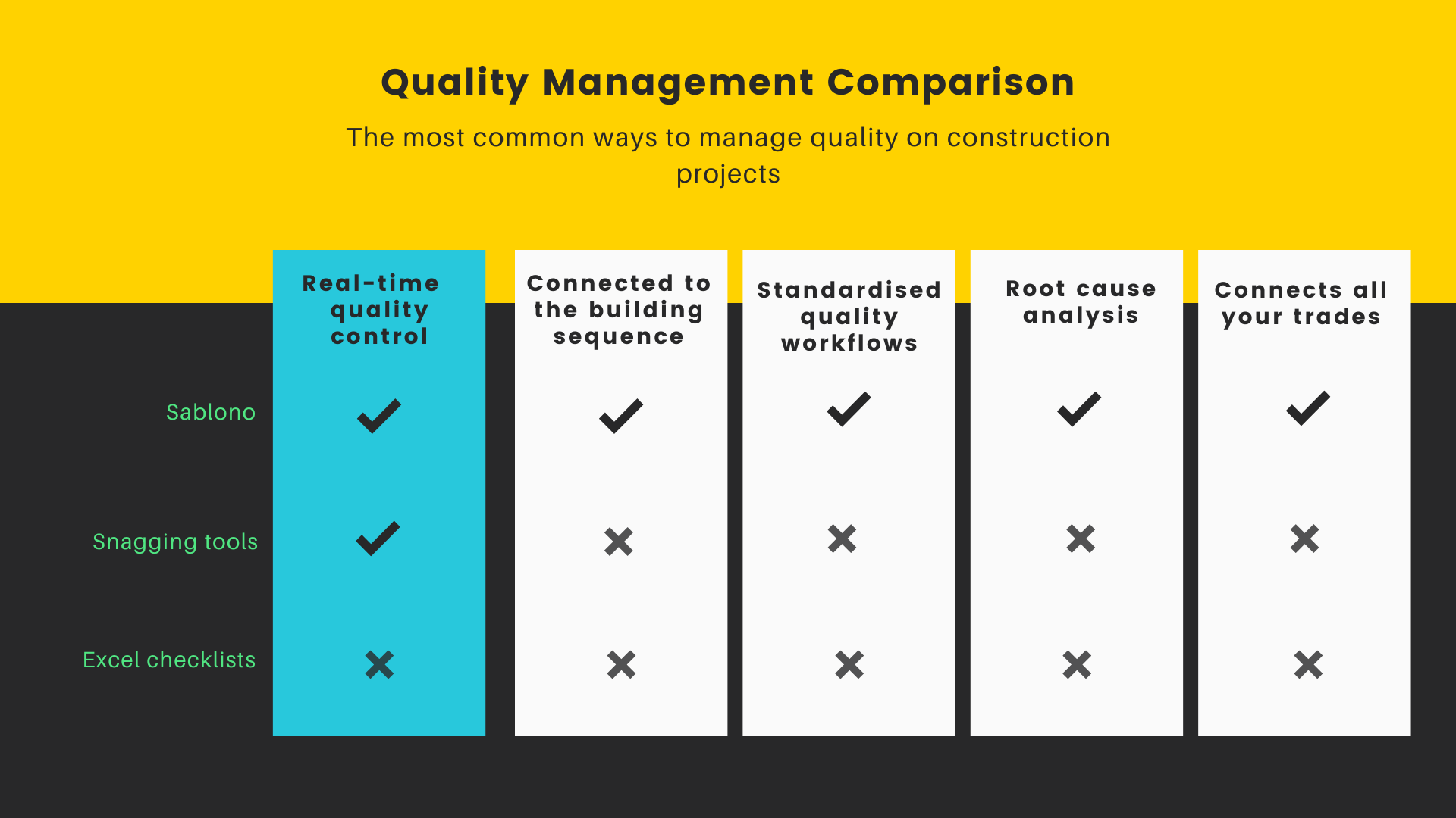 Quality Control Checklist Template