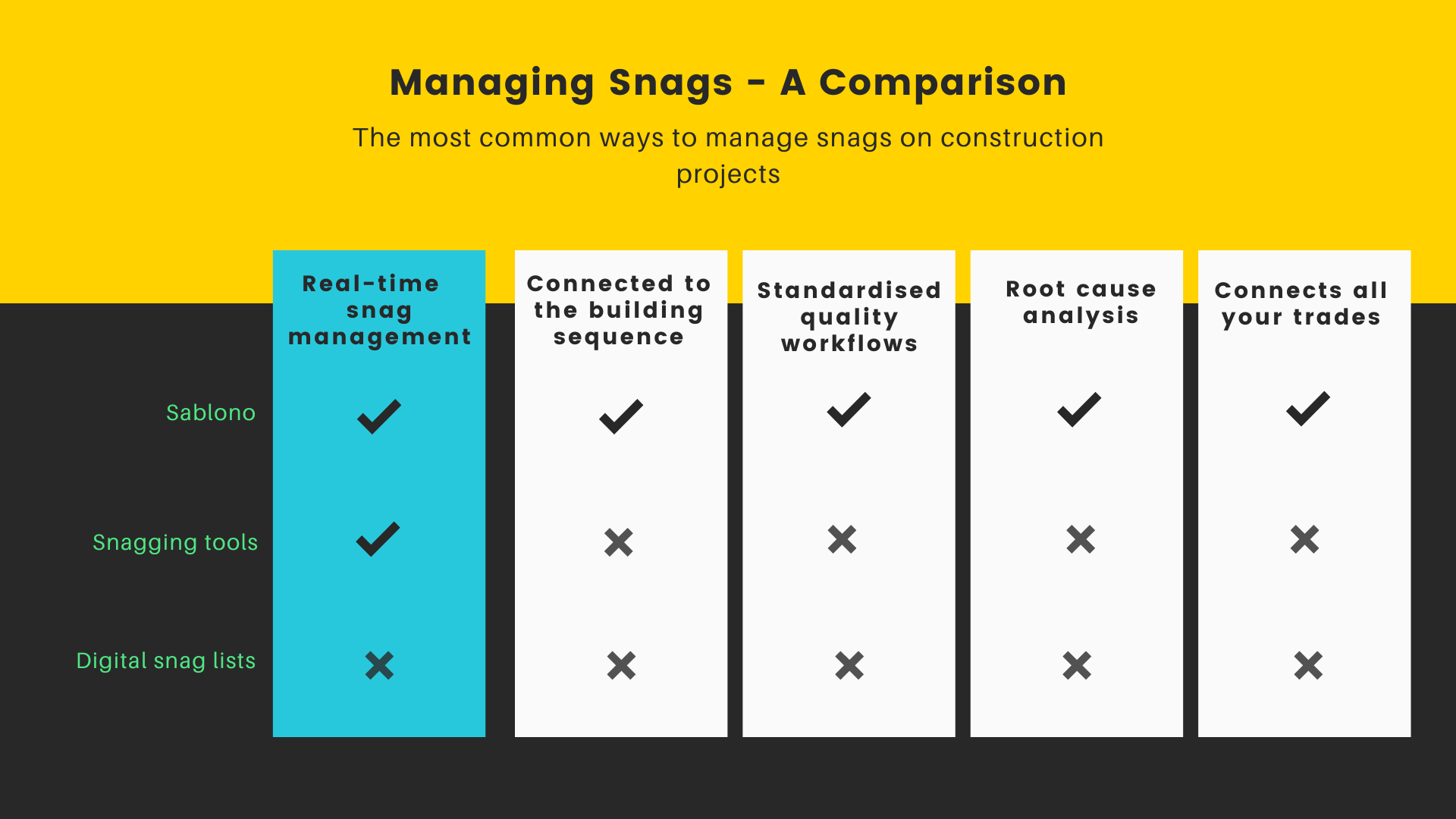 Construction Snag List Vorlage