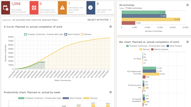 project overview